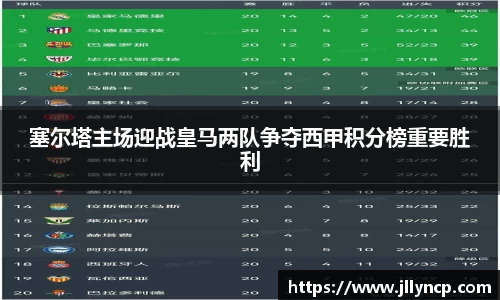 塞尔塔主场迎战皇马两队争夺西甲积分榜重要胜利